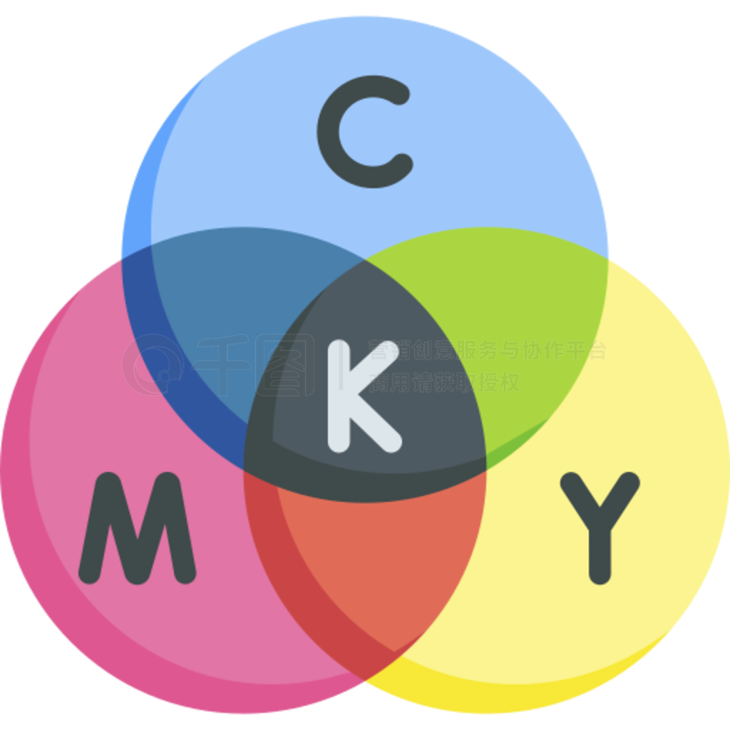 Cmyk