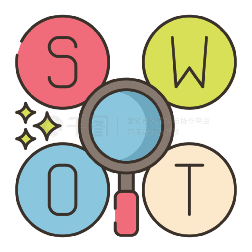 SWOT