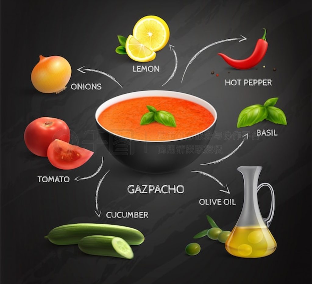 Gazpacho ʳϢͼɫͼɷֱı