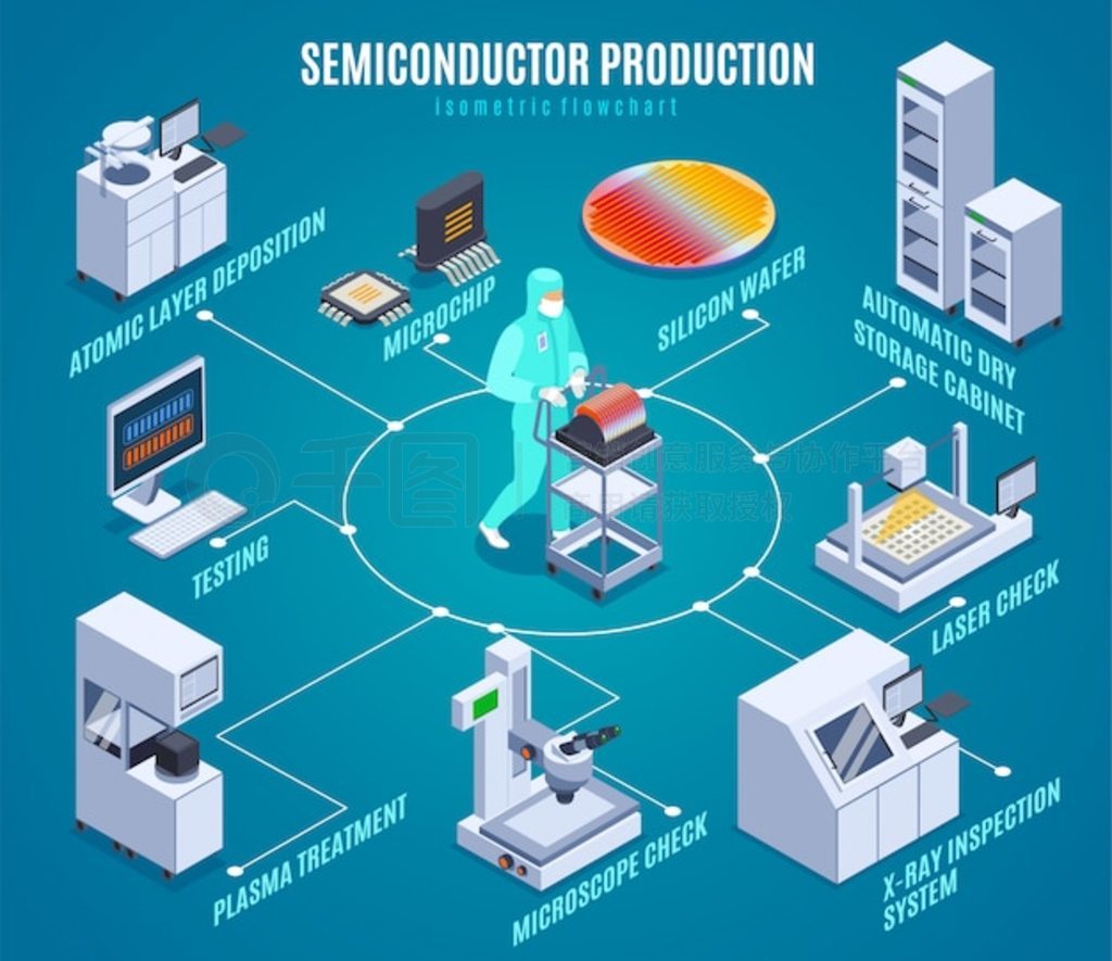 еӴŵȾ Semicondoctor Ⱦͼҽ