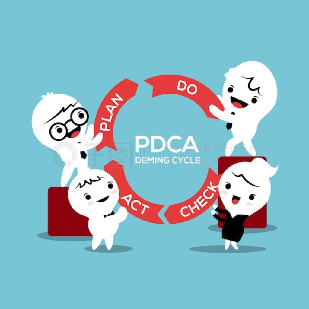 ҵ PDCA ƻΪȦ