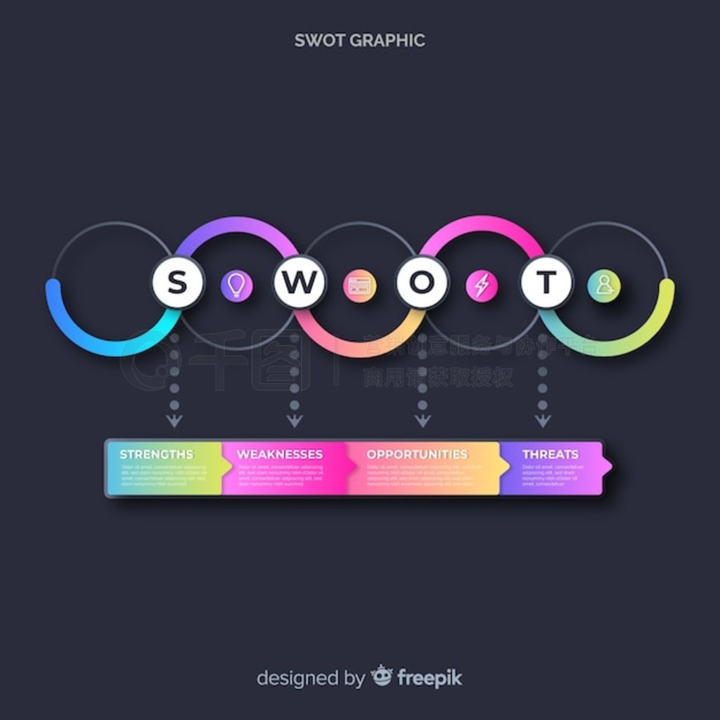 Swot ͼ