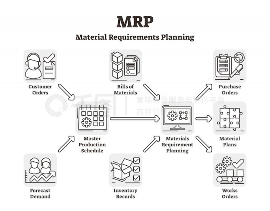 MRPٷ