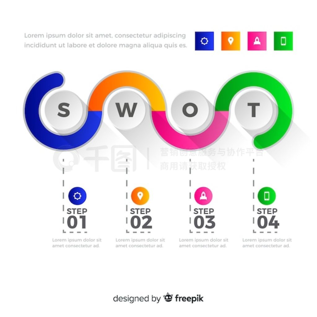 Swot ͼ