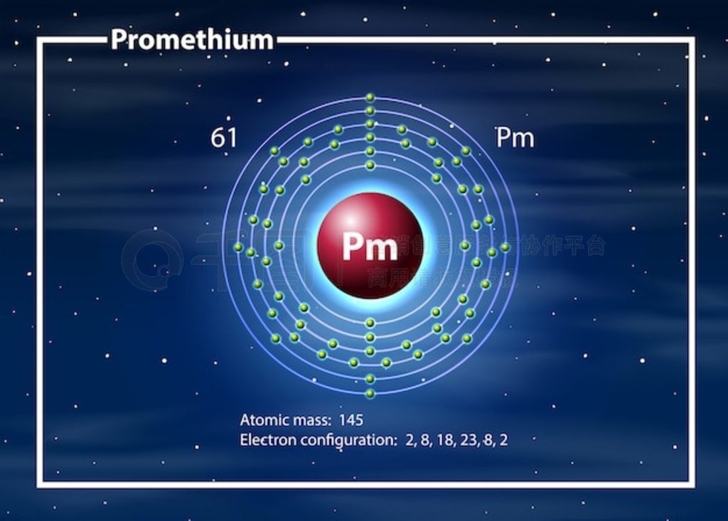 Prometh ͼĻѧԭ