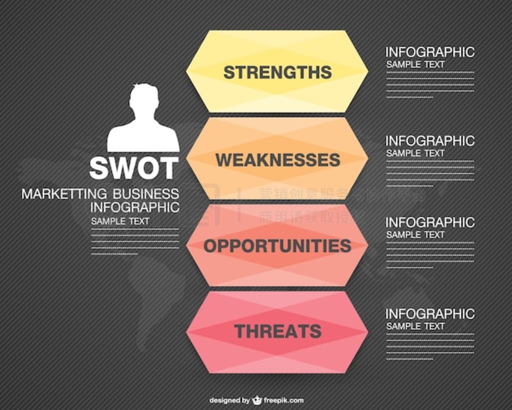 SWOT Ϣͼ