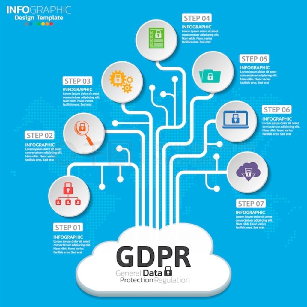 һݱ (GDPR) 