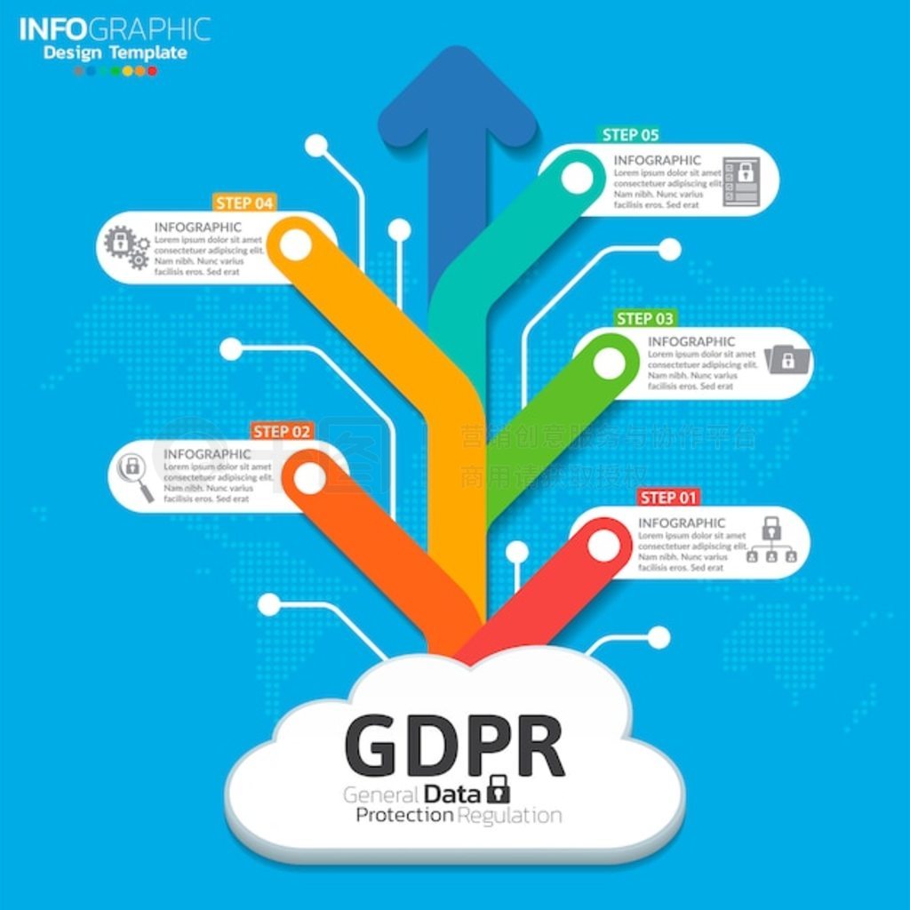 һݱ (GDPR) 