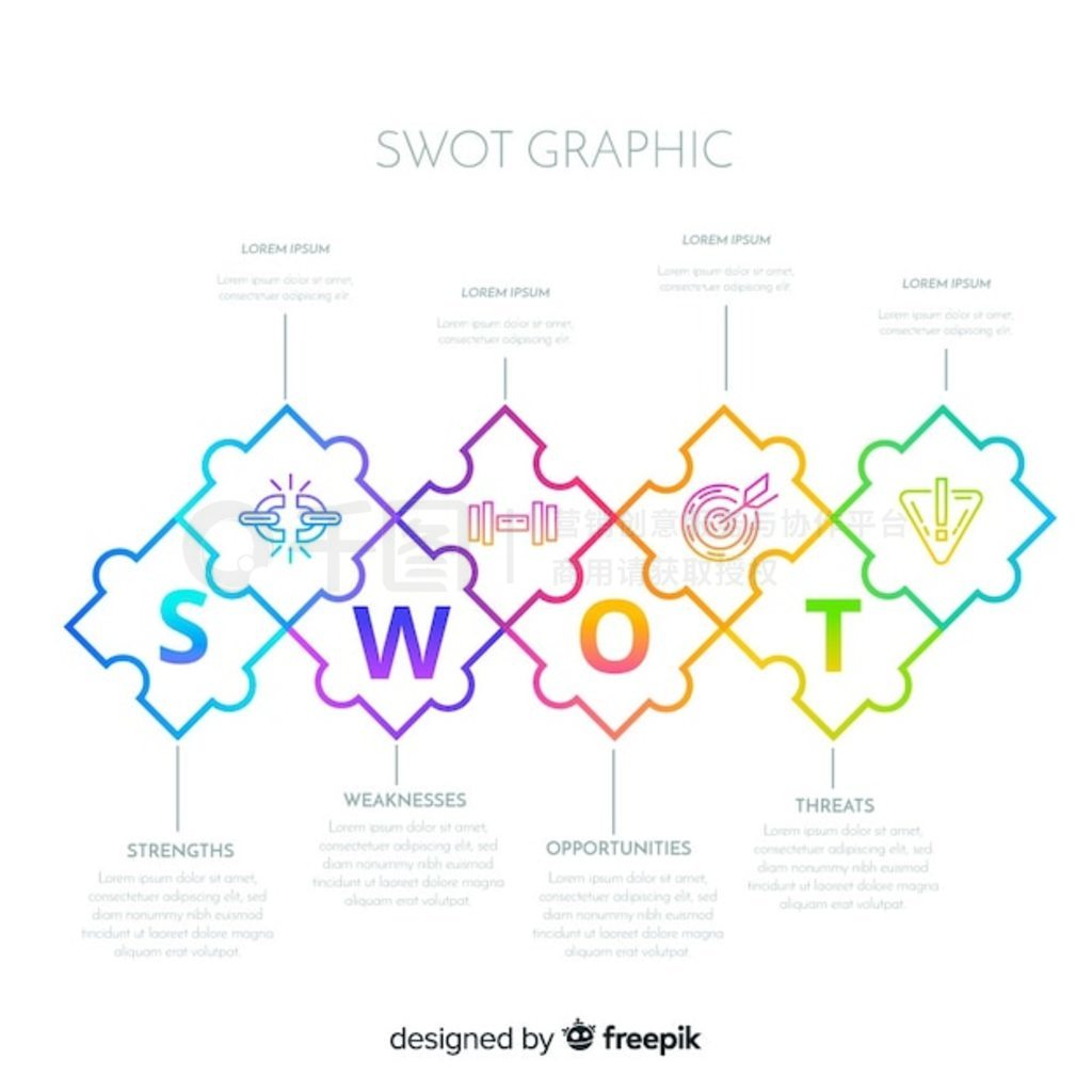 Swot ͼ