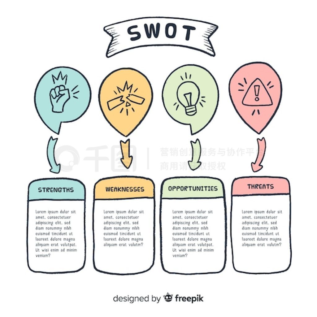 Swot ͼΡơơв