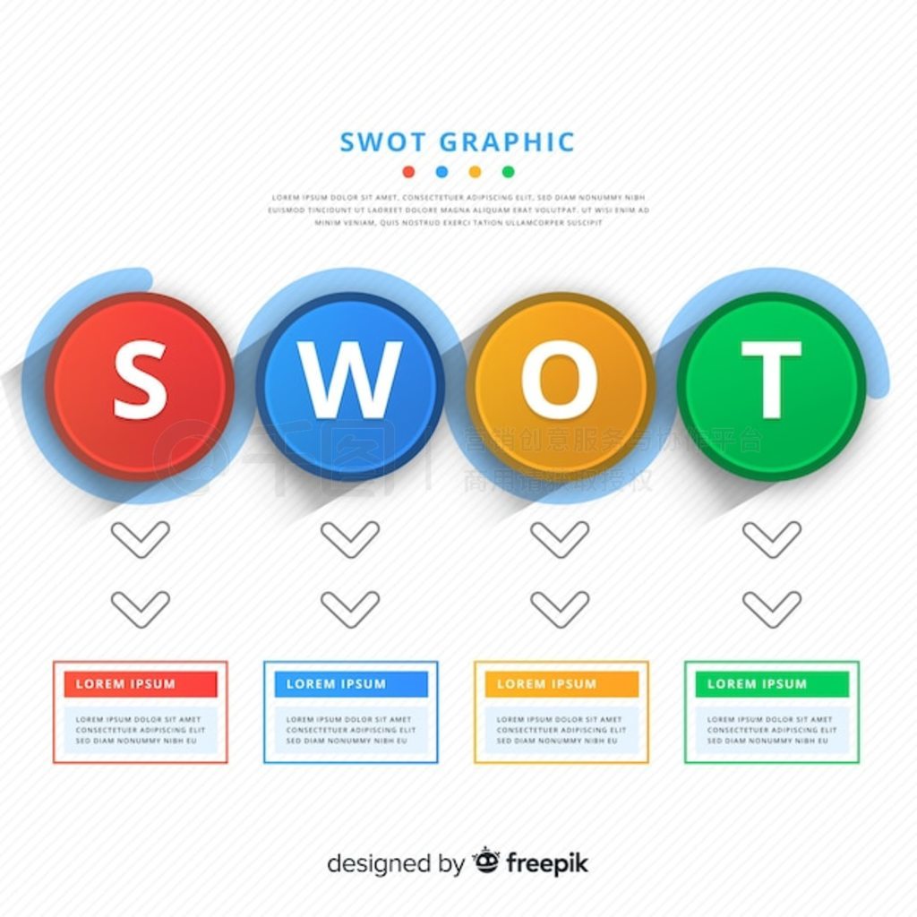 Swot ͼ