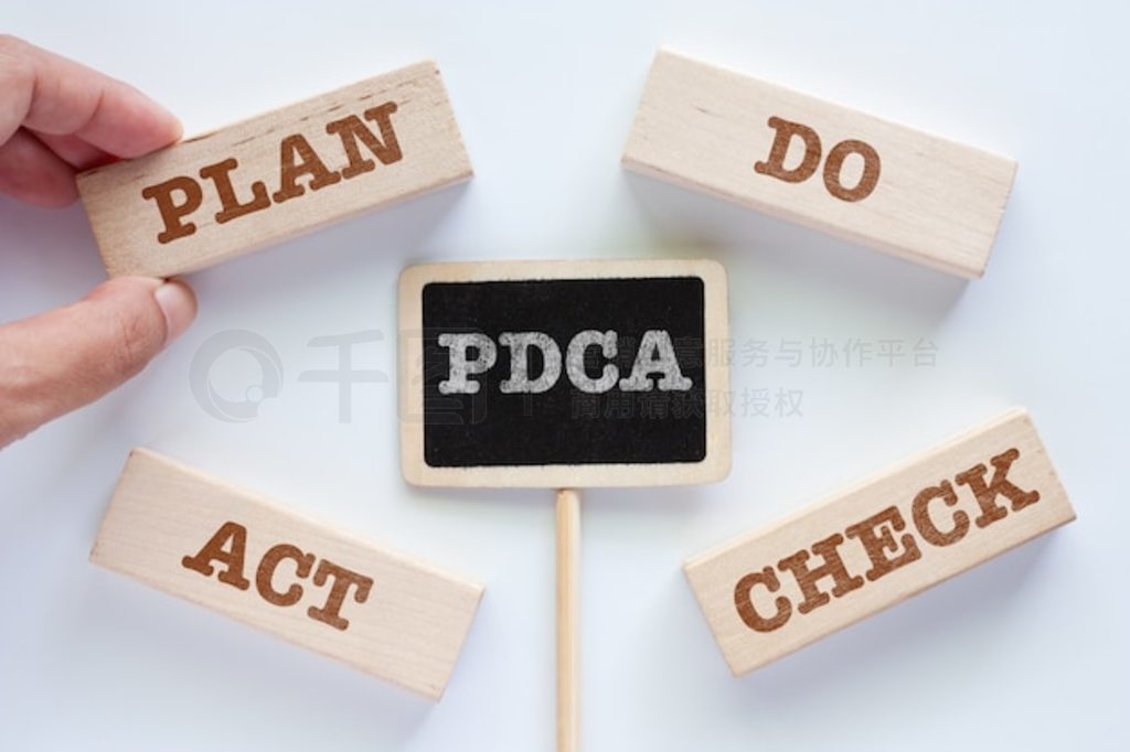 PDCA