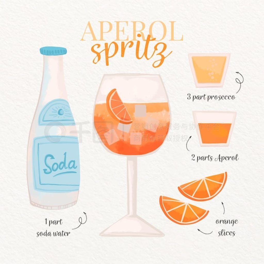 Aperol spritz β䷽AI˹