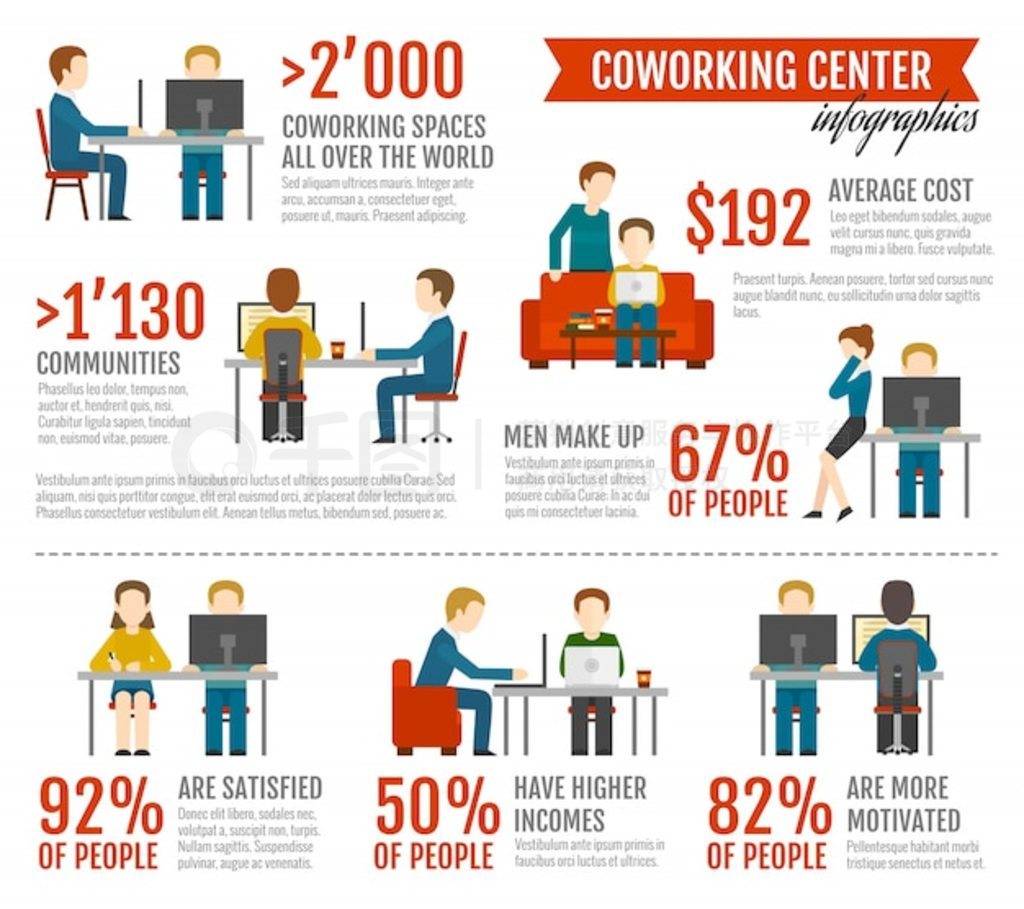 Coworking Ϣͼ