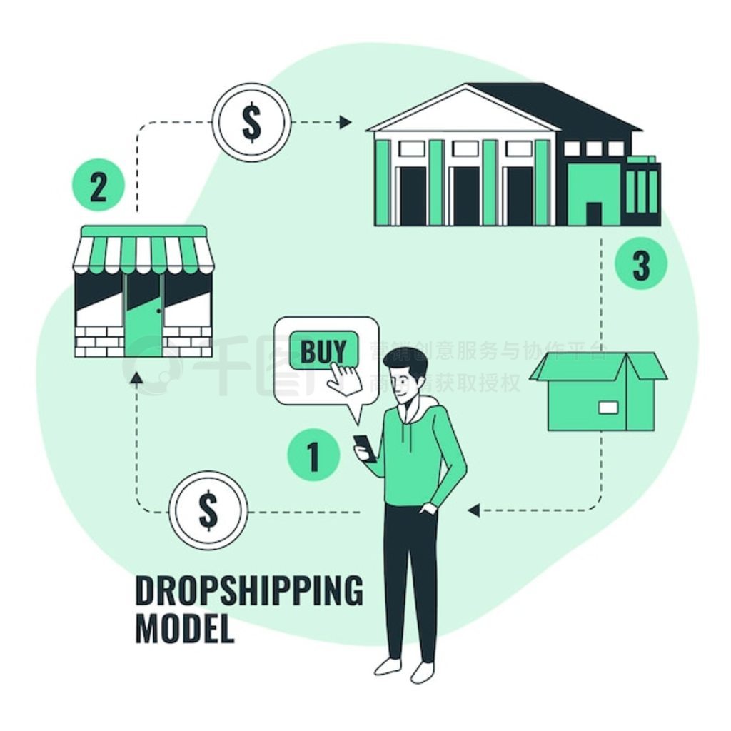 Dropshipping ģ͸ͼ