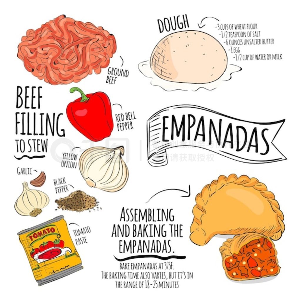 Empanada ʳײͼ