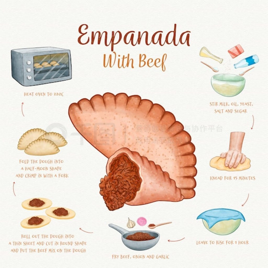 Empanada ʳײͼ