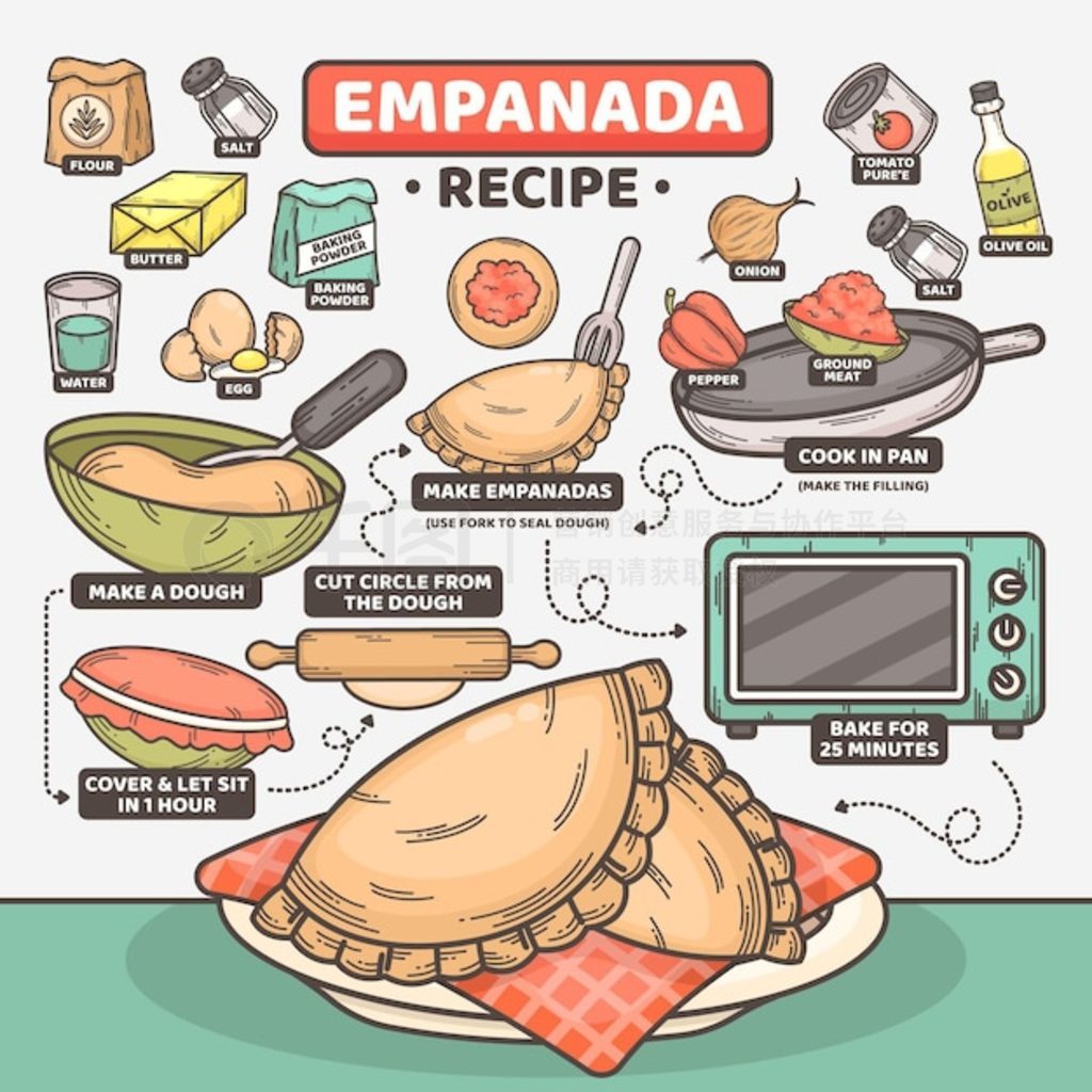 Empanada ʳײͼ