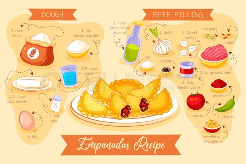 Empanada ʳײͼ