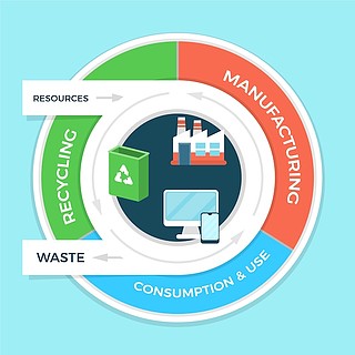 平面設計循環經濟信息圖表