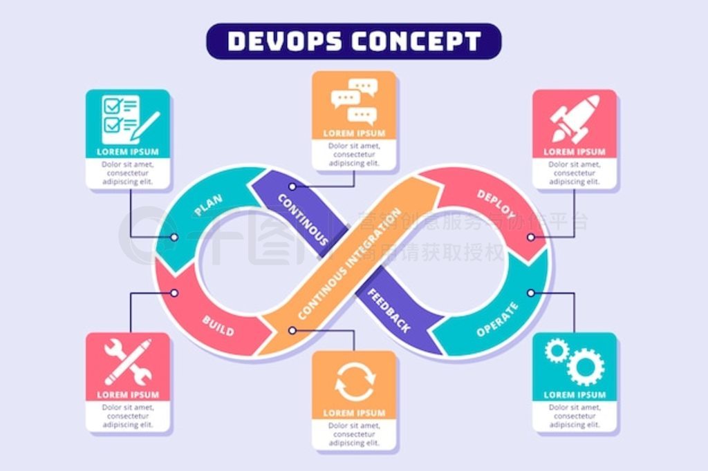 ƽ devops Ϣͼ