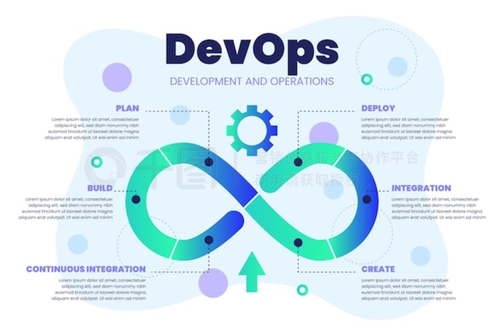 ݶ devops ͼ