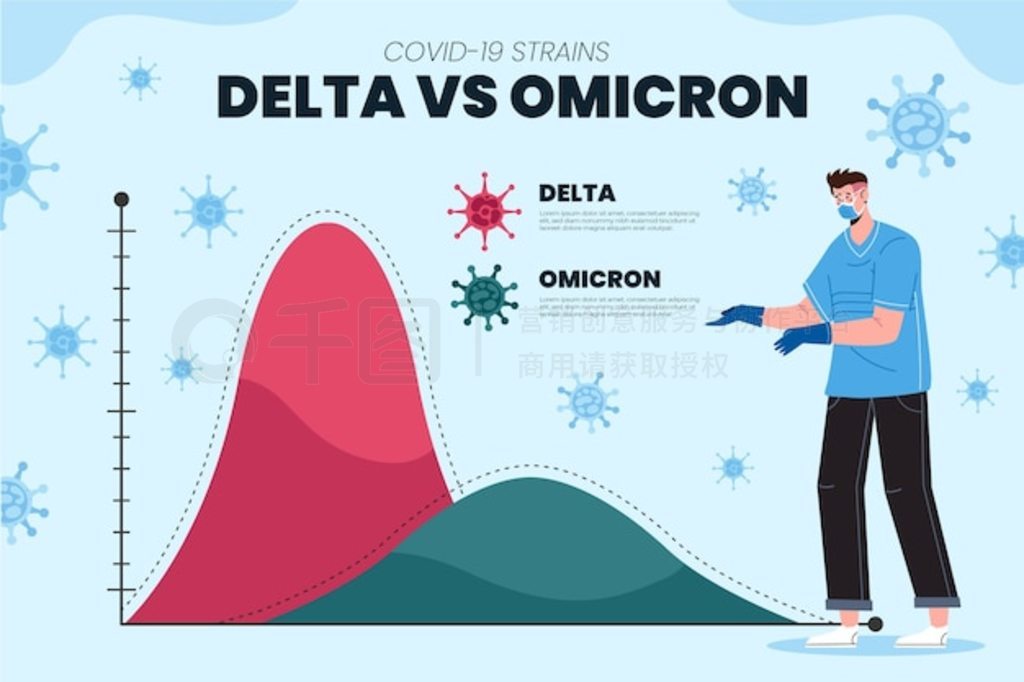 ֻomicron vs deltaԱ