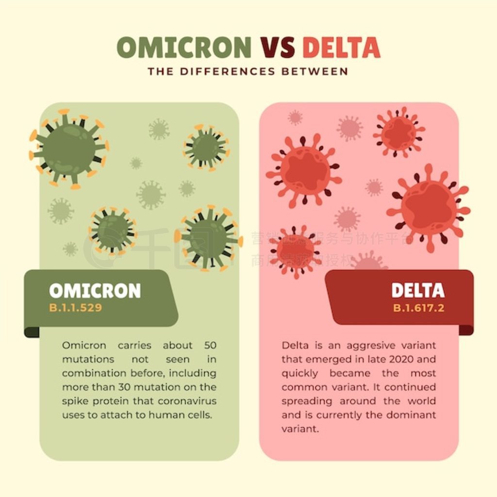 ֻomicron vs deltaԱ