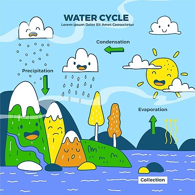 水循环示意图动漫图片