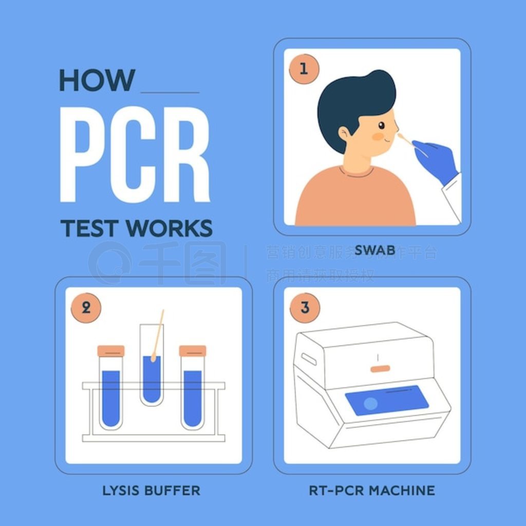 pcr ԵĹԭ