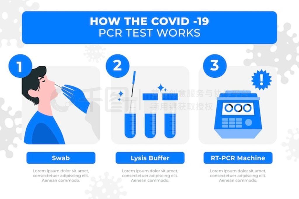 pcr ԵĹԭ