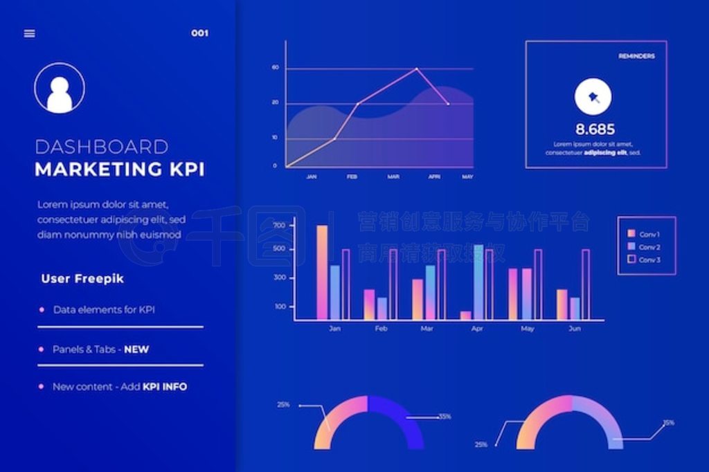 Kpi ͼϢͼ