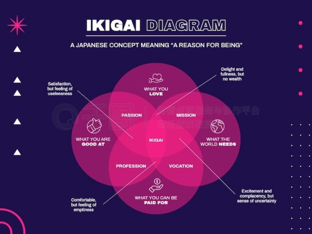 ִ ikigai άͼ