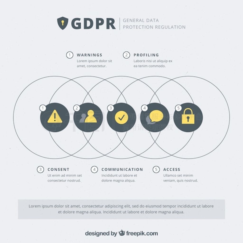 ϢͼƵ gdpr 