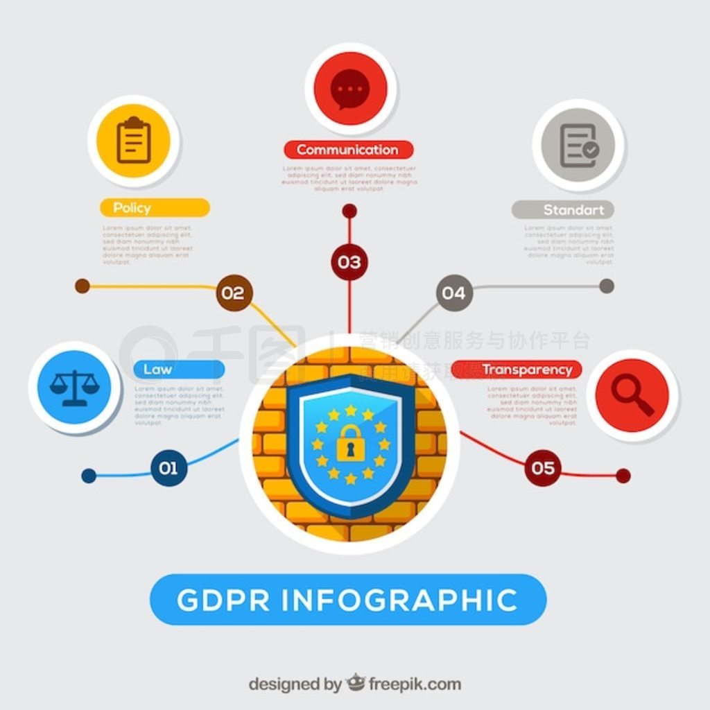 ƽƵ gdpr Ϣͼ