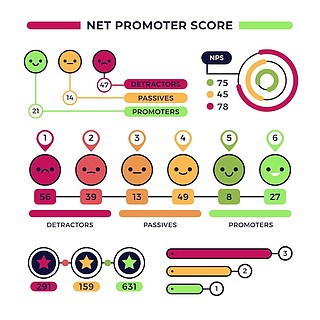 nps 信息圖表設計模板