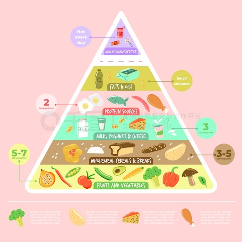 食物金字塔设计图__餐饮美食_生活百科_设计图库_昵图网nipic.com