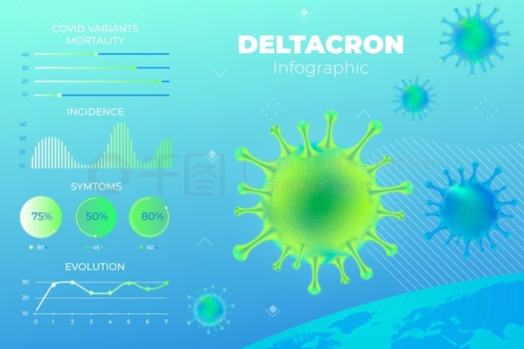 ʵ deltacron Ϣͼ