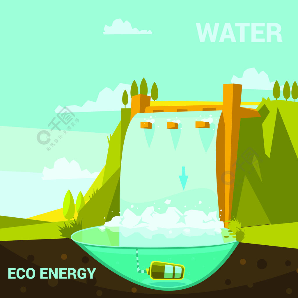 生態能源海報生態能源海報與水力發電站卡通復古風格矢量圖1年前發佈