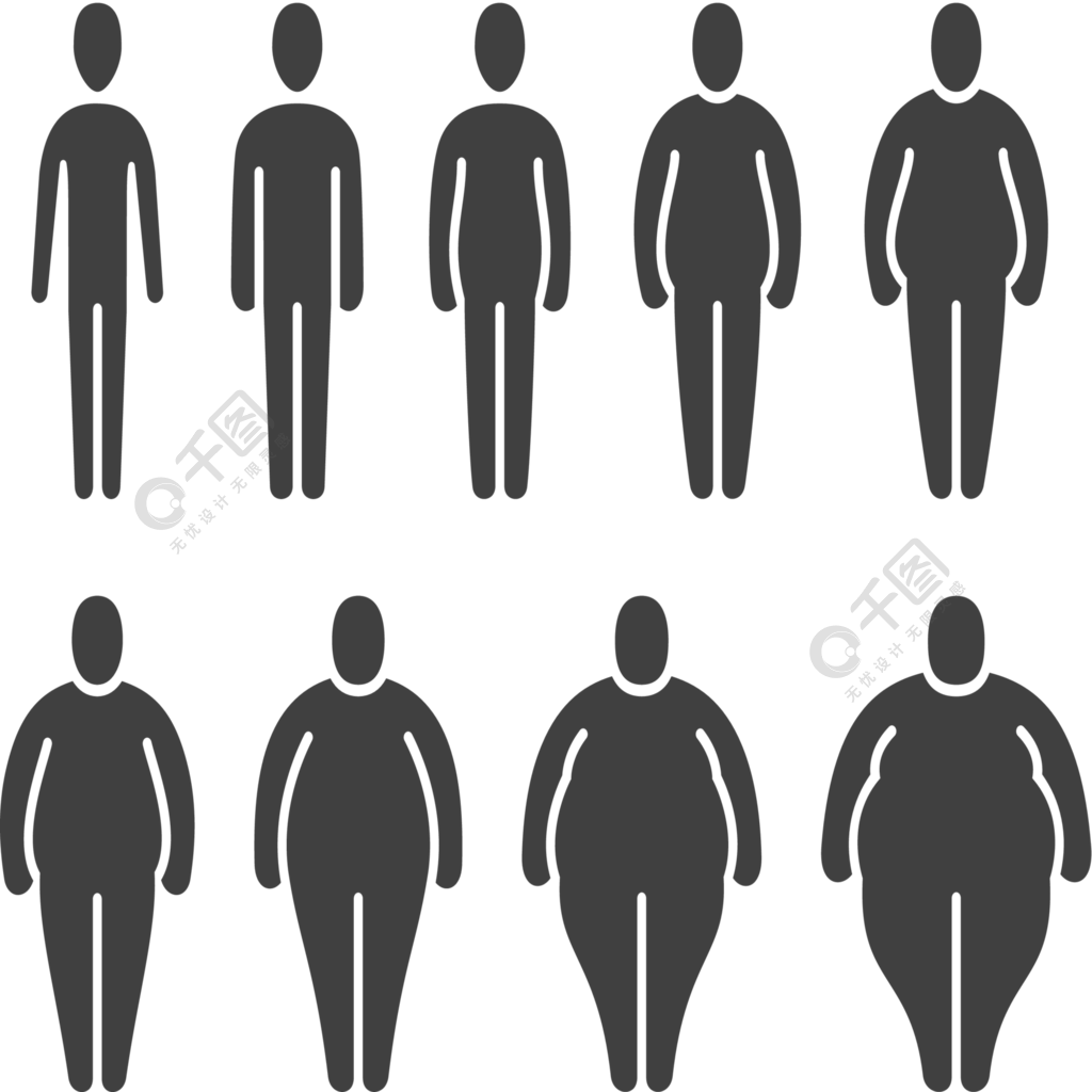 瘦弱正常肥胖的超重人体线条人体比例不同孤立的肥胖分