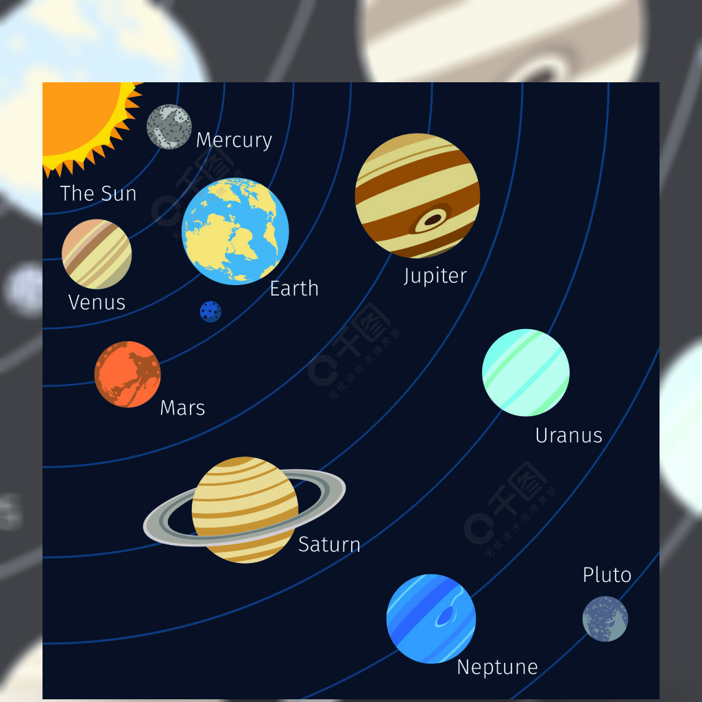 太陽系背景與太陽行星軌道和恆星矢量圖