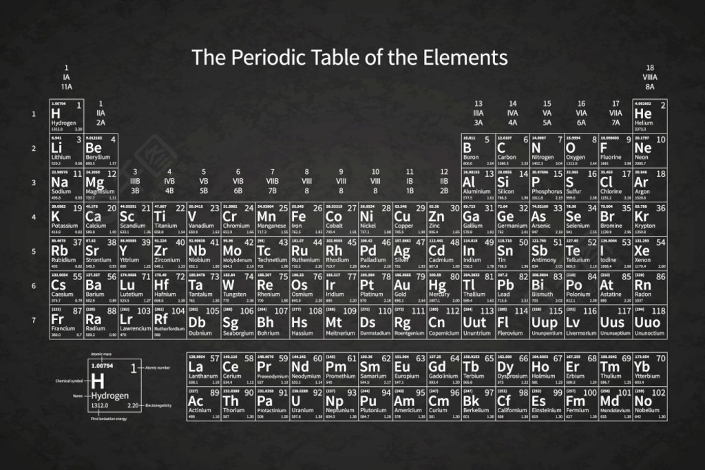 元素周期表壁纸桌面图片