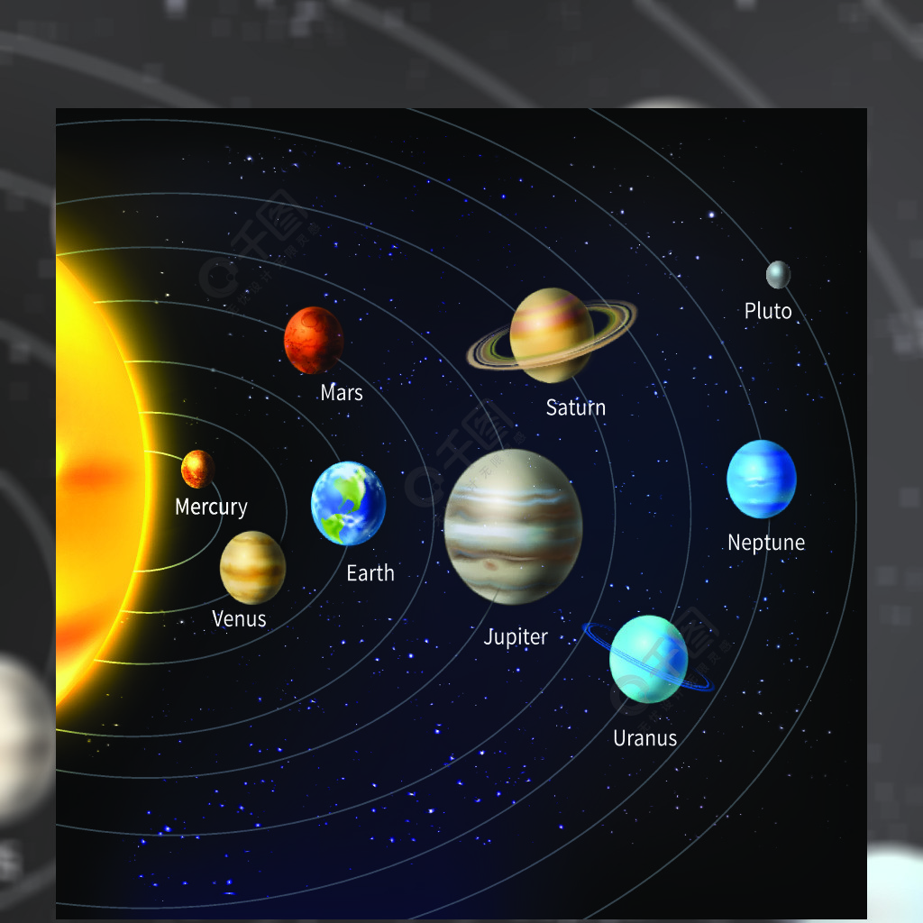 太陽系背景與太陽和行星在軌道上的矢量圖