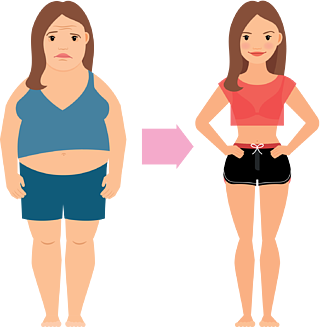 妇女减肥成功胖和苗条的女人,饮食前后矢量图女性减肥成功