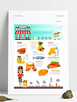 超市食品信息图表海报超市海报与商店购物篮食品符号油鱼糖果蔬菜水果糕点日记肉平面矢量图