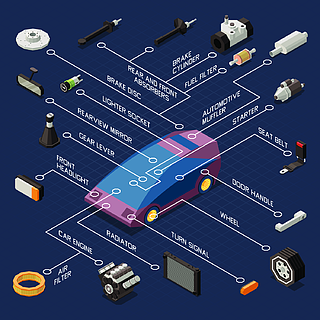 汽車零件和維修流程圖,帶制動檔和門把手等距矢量圖